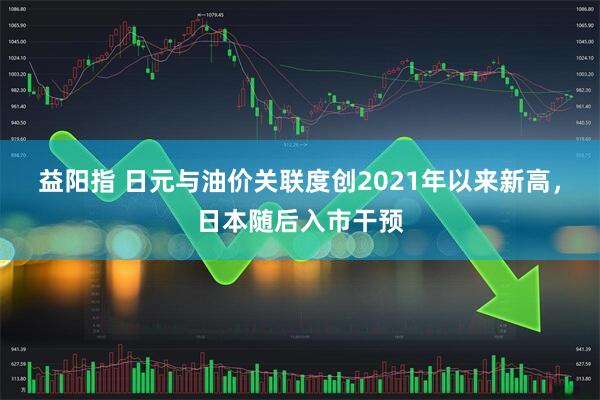 益阳指 日元与油价关联度创2021年以来新高，日本随后入市干预